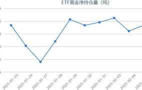 etf黄金持仓量,洞察黄金市场趋势与投资者情绪