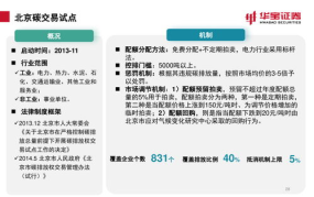 碳交易上线最新消息,多行业纳入推动绿色低碳转型加速”