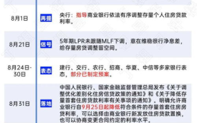 贷款利息,计算方法、影响因素及节省策略