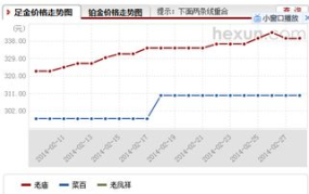 长沙黄金价格,揭秘黄金市场的风云变幻