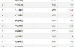 股指期货持仓龙虎榜,揭示市场多空力量与投资风向”
